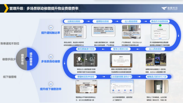 多场景联动方案